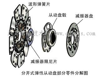 【從動盤的結構和組成_離合器】圖4
