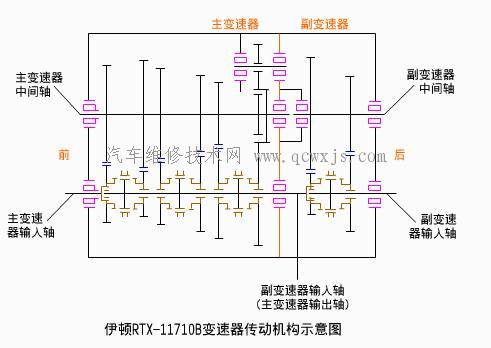 組合式變速傳動機構