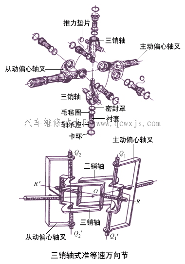 【準等速萬向節是什么】圖4