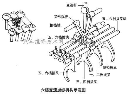 【手動變速器操縱機構構造】圖2