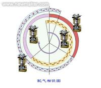 氣門間隙調整方法