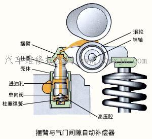 氣門間隙檢查調整步驟
