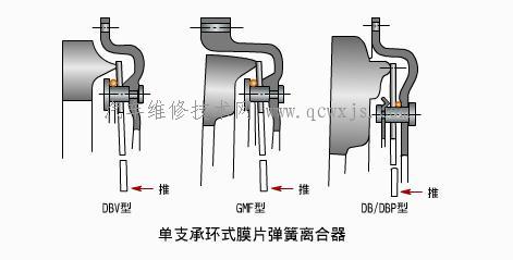 【推式膜片彈簧離合器的種類_離合器】圖4