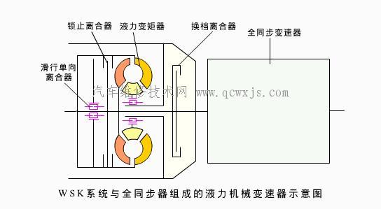 【液力機械自動變速器的幾種結構形式】圖4