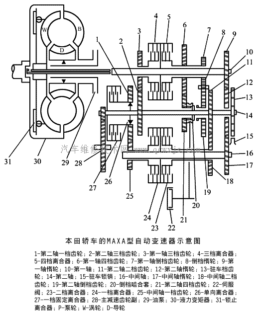 【液力機械自動變速器的幾種結構形式】圖1