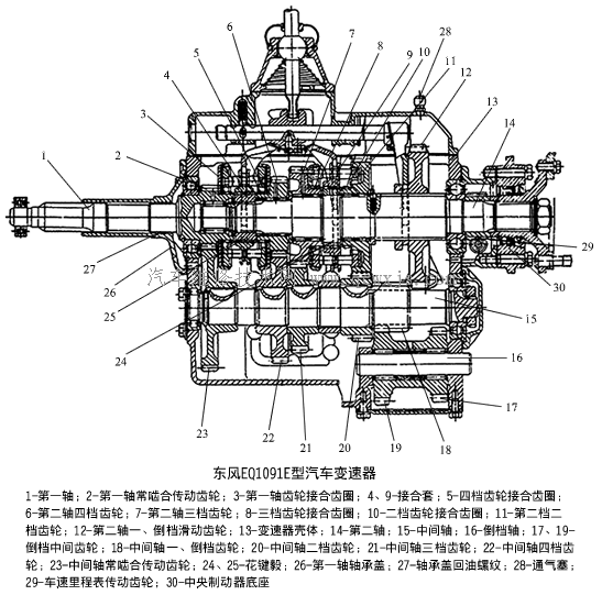 三軸式變速器