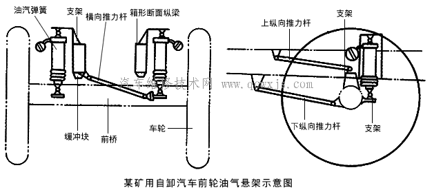 油氣彈簧非獨立懸架
