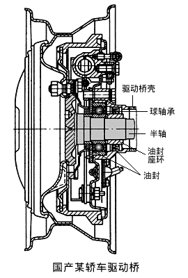 【驅動車輪的傳動裝置】圖3