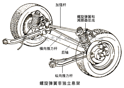 螺旋彈簧非獨(dú)立懸架