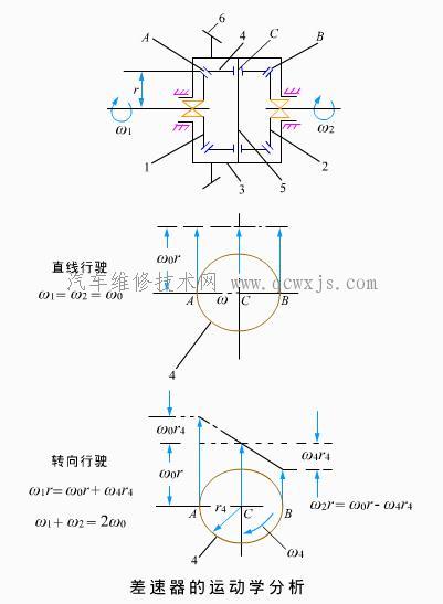【齒輪式差速器】圖3