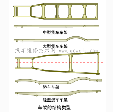【邊梁式車架】圖4