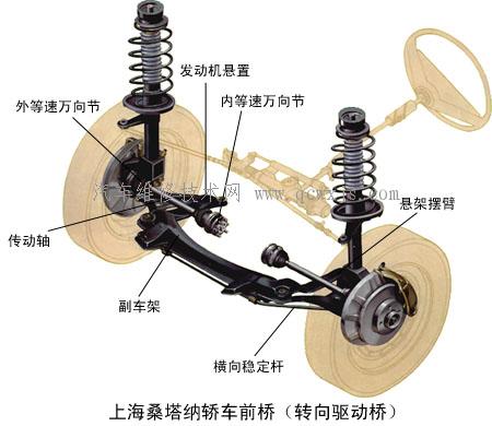 【轉向驅動橋】圖2