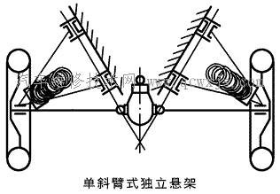 獨立懸架的類型