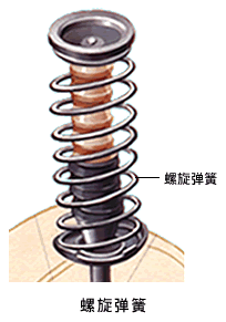 螺旋彈簧及作用