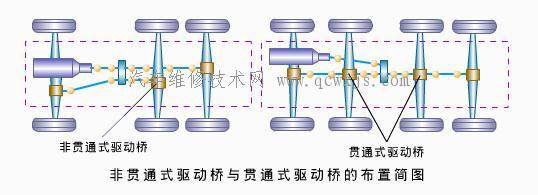 貫通式主減速器