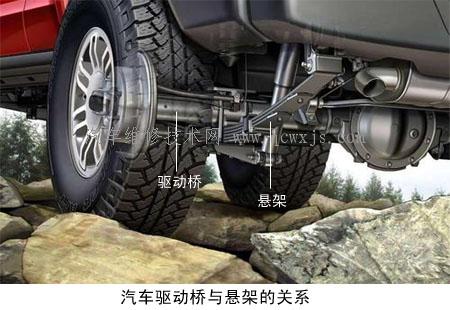 車橋 車橋特點 車橋功用 車橋類型