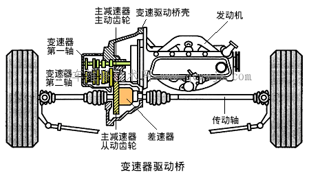 驅動橋功能特點