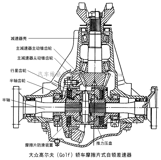 【防滑差速器】圖2