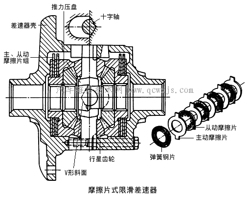 【防滑差速器】圖1