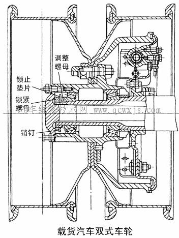 【關于汽車的車輪 組成 類型】圖3