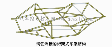 【綜合式車架】圖2