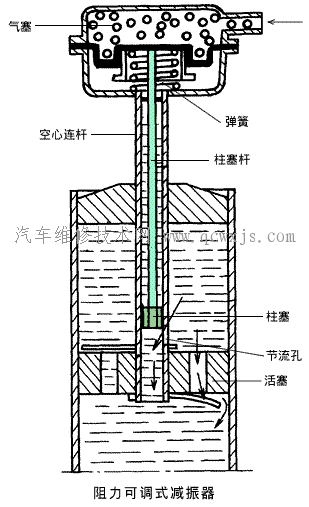 阻力可調式減振器