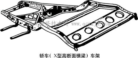【邊梁式車架】圖3