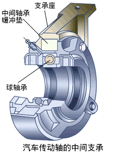 【傳動軸的中間支承】圖2
