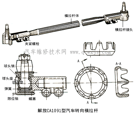 【與非獨立懸架配用的轉向傳動機構組成】圖4