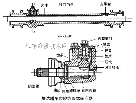 齒輪齒條式轉向器