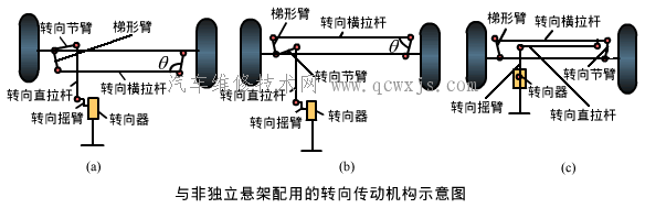 【與非獨立懸架配用的轉向傳動機構組成】圖1