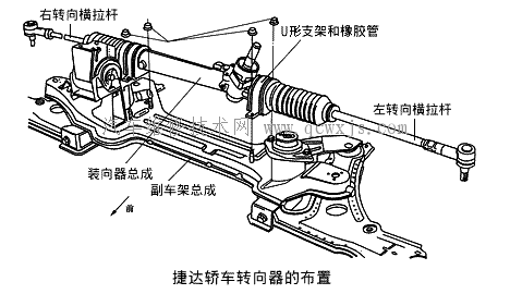 捷達(dá)轎車轉(zhuǎn)向器的安裝及布置
