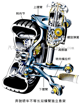 【橫臂式獨(dú)立懸架】圖3