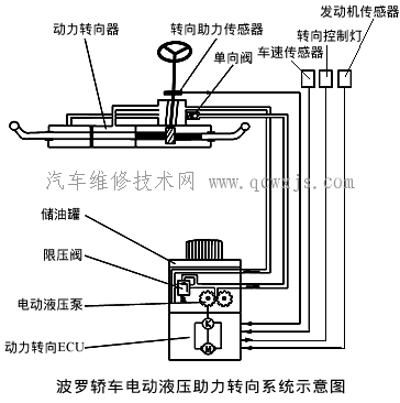 電動液壓助力轉向系統