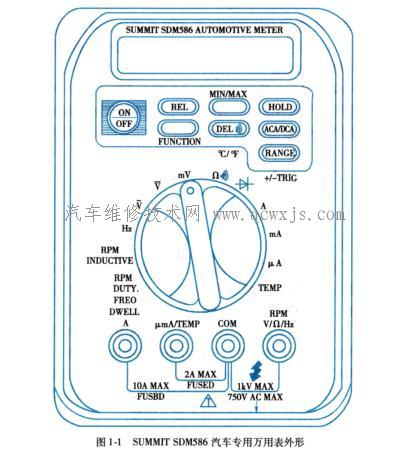 汽車專用萬用表