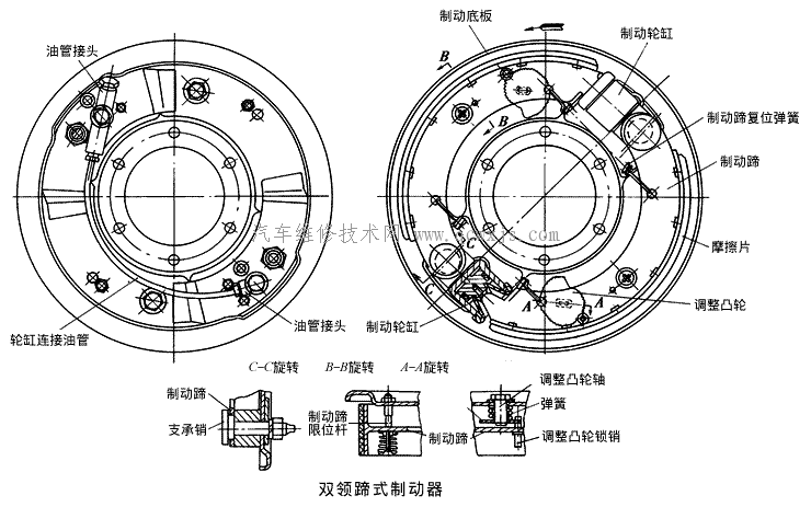 【雙領蹄和雙向雙領蹄式制動器】圖3