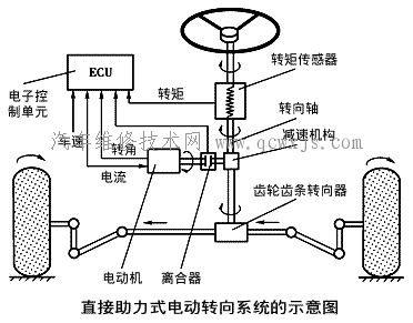 　直接助力式電動轉向系統