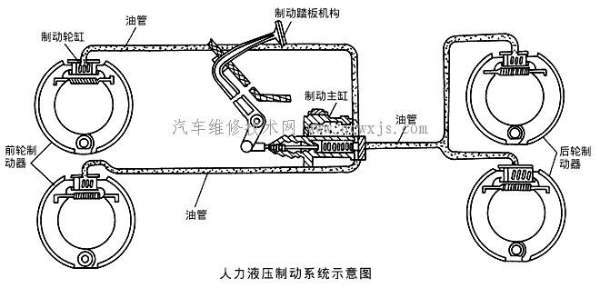 人力液壓制動系統