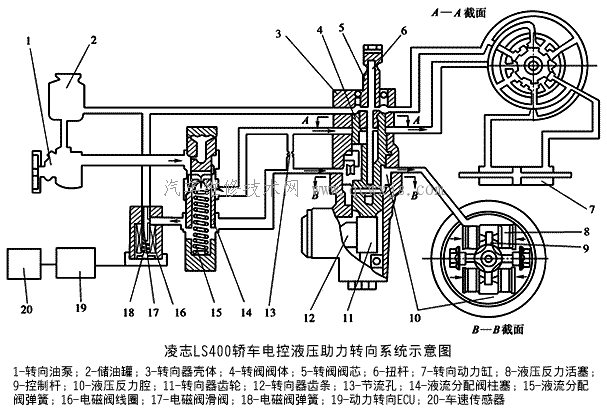 電控液壓助力轉向系統