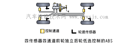 【制動防抱死系統(ABS)的類型及布置形式】圖2