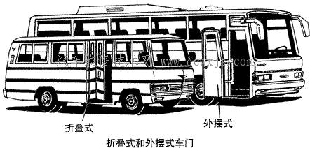 【汽車的車門】圖3