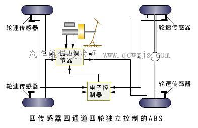 【制動防抱死系統(ABS)的類型及布置形式】圖1