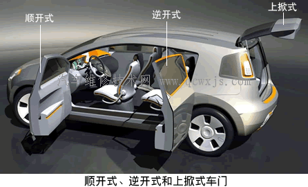 【汽車的車門】圖1