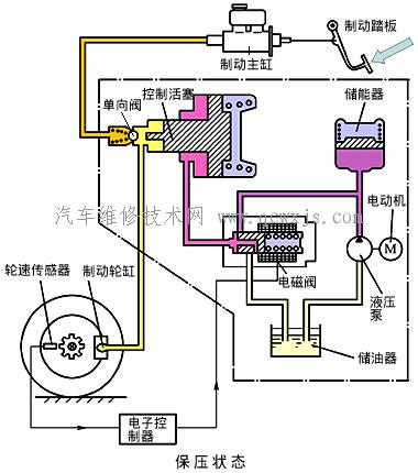 【可變?nèi)莘e式制動壓力調(diào)節(jié)器】圖3