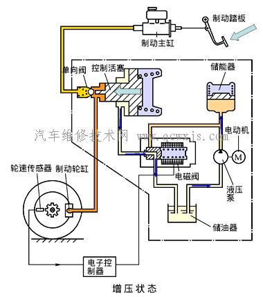 【可變?nèi)莘e式制動壓力調(diào)節(jié)器】圖4