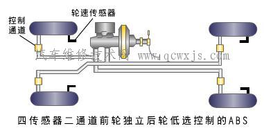 制動防抱死系統(ABS)的類型及布置形式 制動防抱死系統(ABS)的類型及布置形式