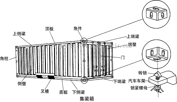 【汽車貨箱】圖4