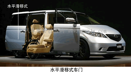 【汽車的車門】圖2