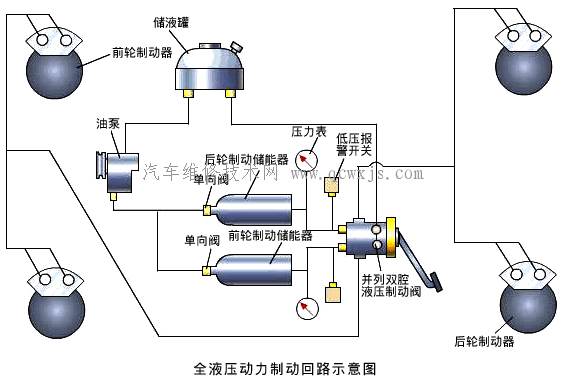 全液壓動力制動系統