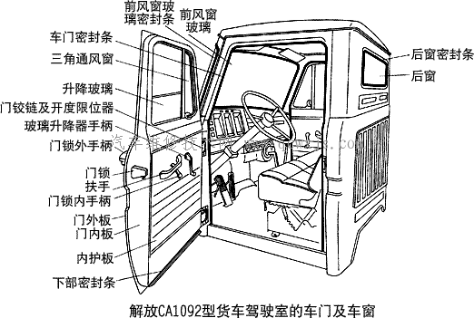 【汽車的車門】圖4